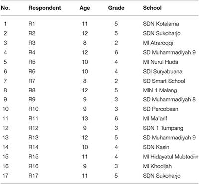 The Academic Demoralization of Students in Online Learning During the COVID-19 Pandemic